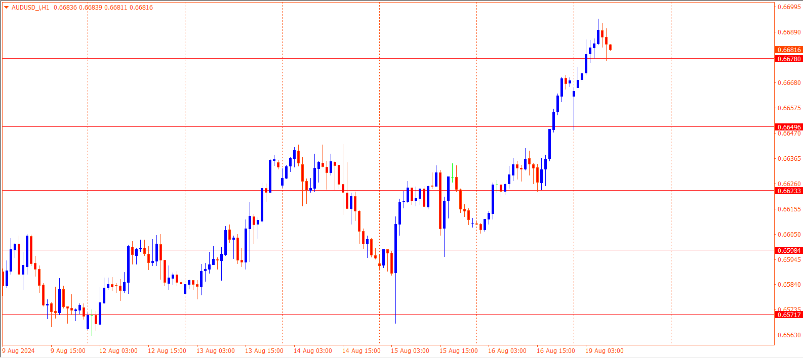 AUDUSD